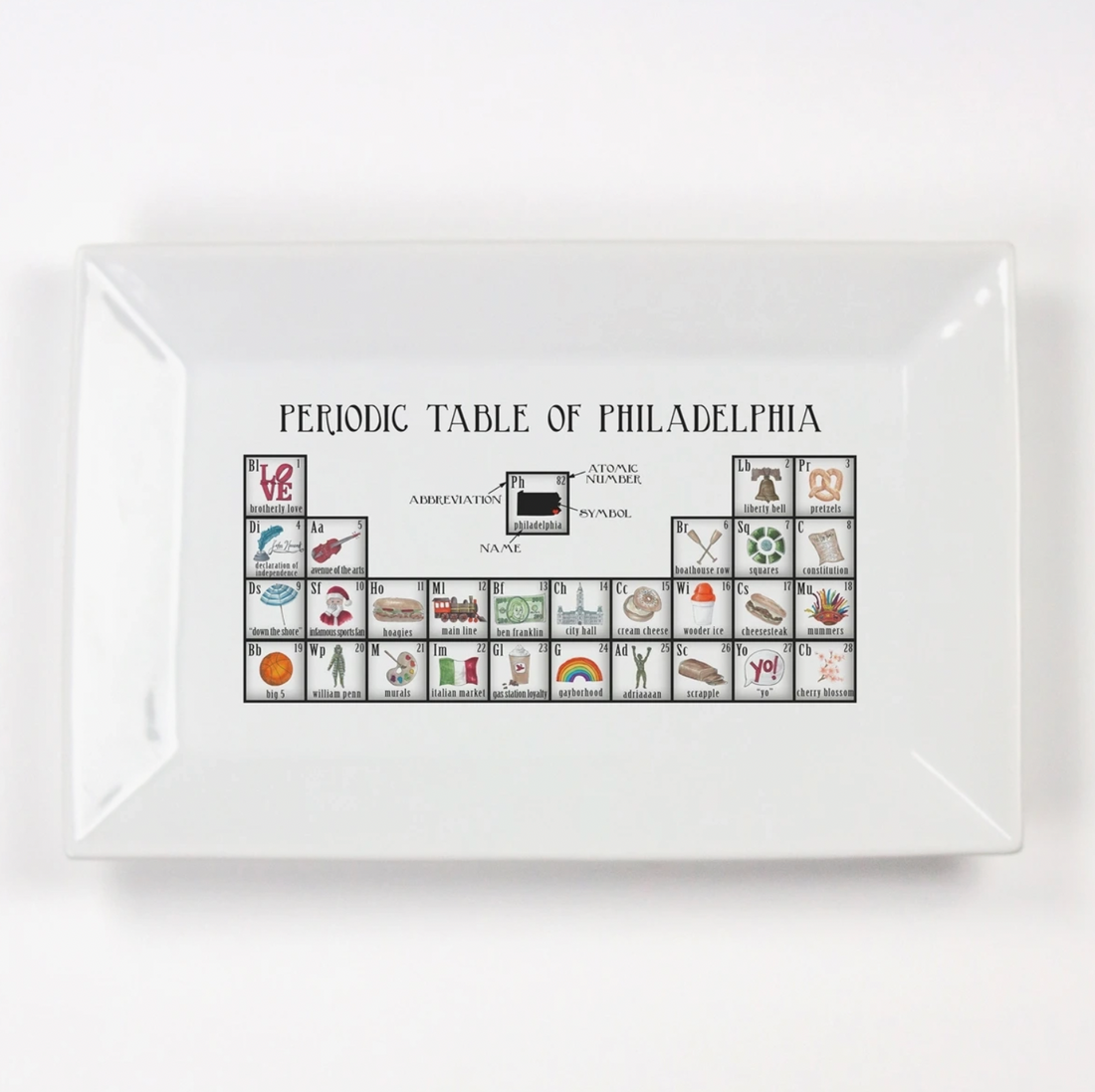 Philadelphia Periodic Table Platter