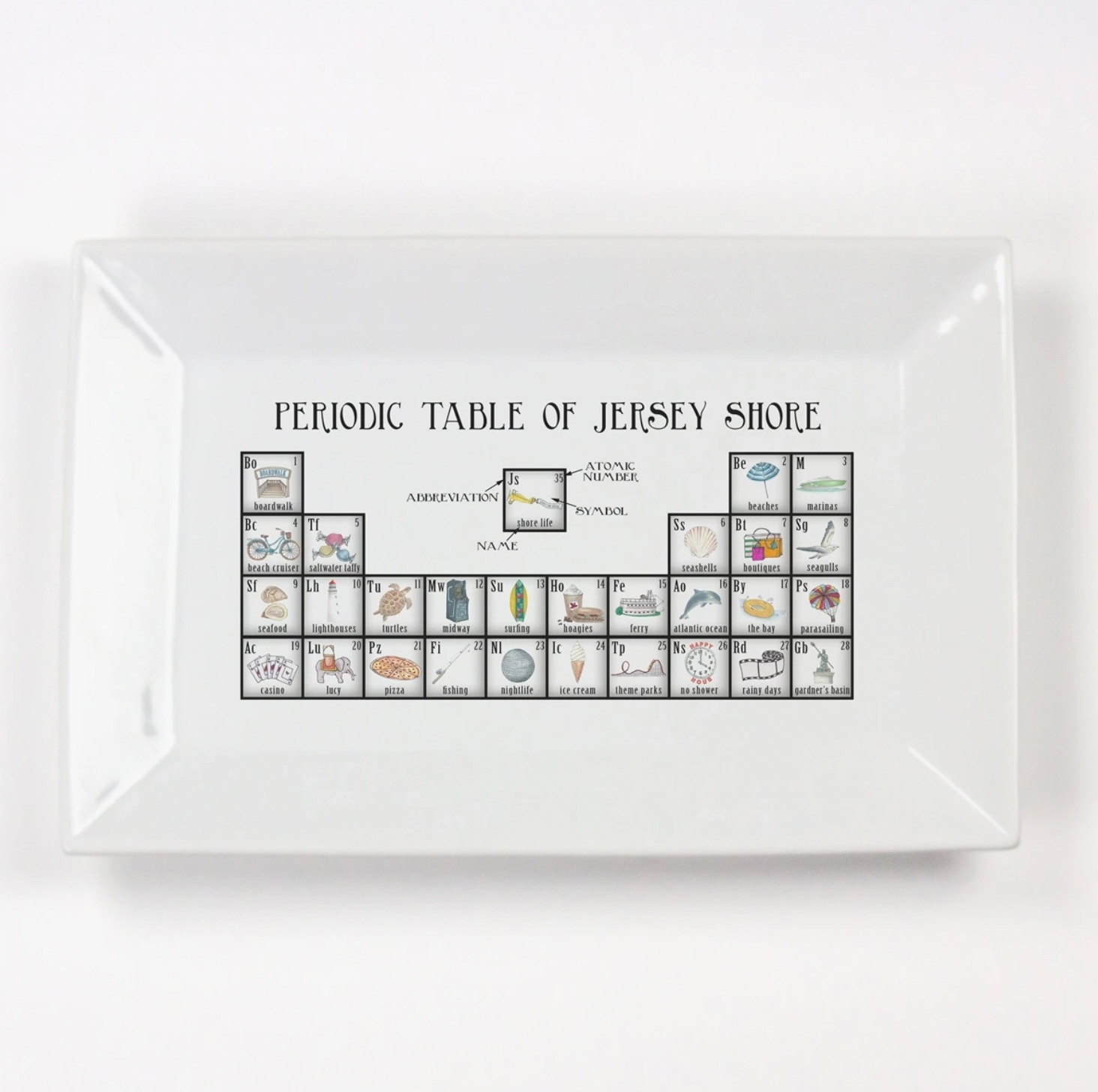 Jersey Shore Periodic Table Platter